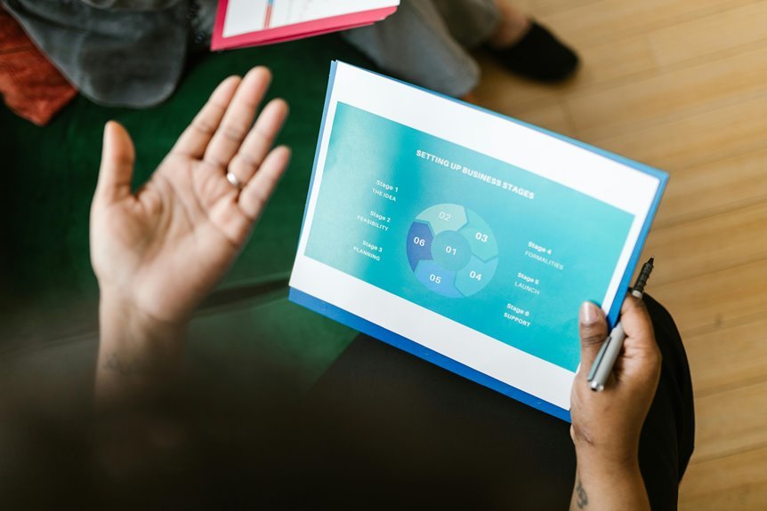 executive strategy contact numbers